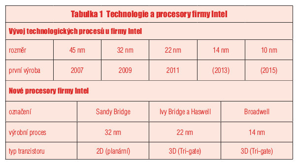 Nanoelektronika – část 2 tabulka